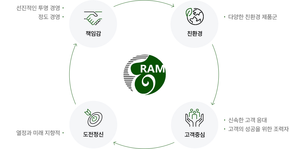 회사개요 이미지