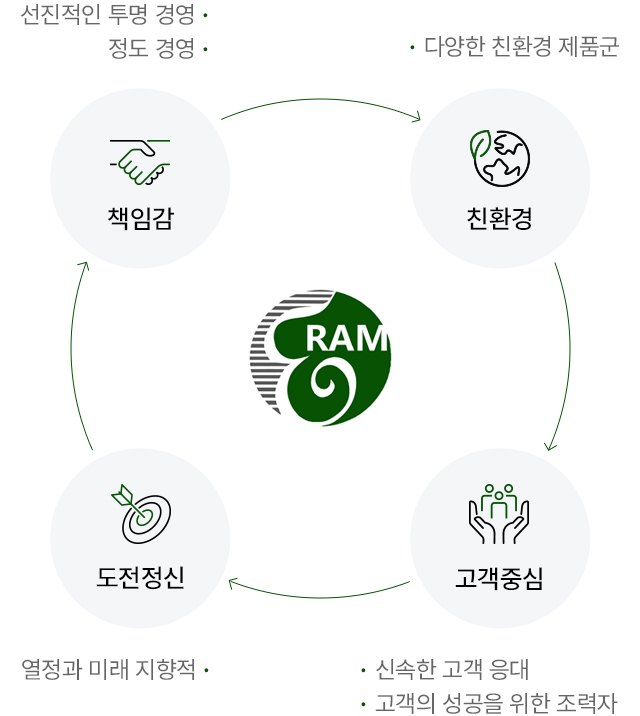 회사개요 이미지